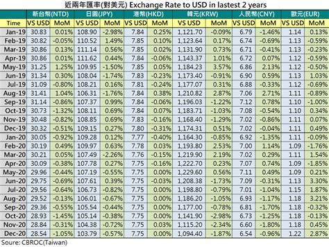 兌金|CNY 換算至 USD：人民幣 至 美元 的匯率